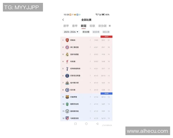 欧冠赛后评分火热出炉 球员表现引热议 成为全场最大亮点焦点 欧冠赛后评分火热出炉 球员表现引热议 成为全场最大亮点焦点