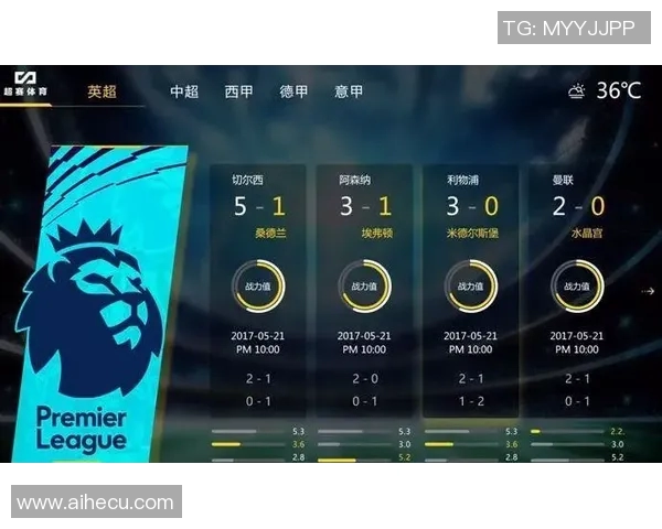 基于大数据分析的体育胜负预测模型更新与优化研究