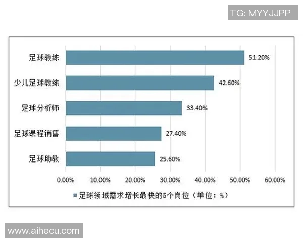 足球世界杯球队技战术创新发展趋势及其对未来赛事的影响分析